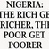 Why Poverty Is Rising in Nigeria: The Rich Get Richer, the Poor Get Poorer