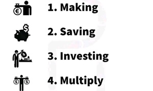 Money making Monday (MMM)